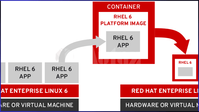 تحميل Red Hat Enterprise