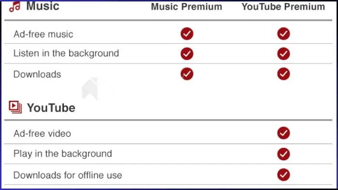 برنامج Free YouTube Download  Premium