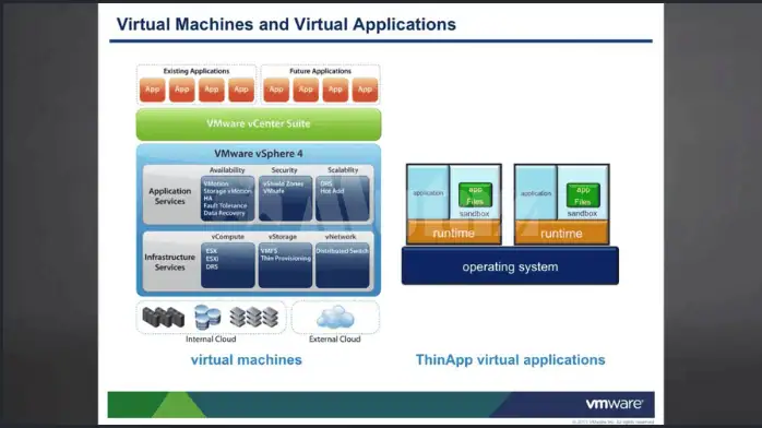 تحميل برنامج VMware Thinapp