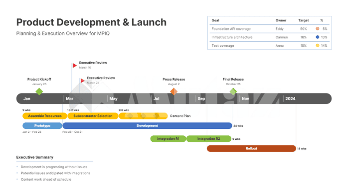 تحميل برنامج Office Timeline